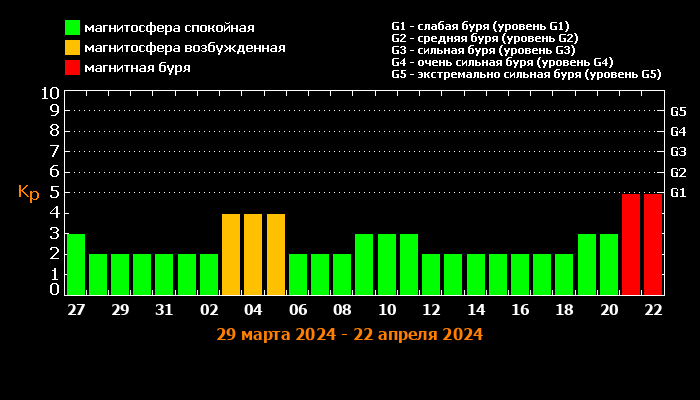 Куда поехать на море весной года: 12 стран, где можно погреться после зимы - Журнал Виасан