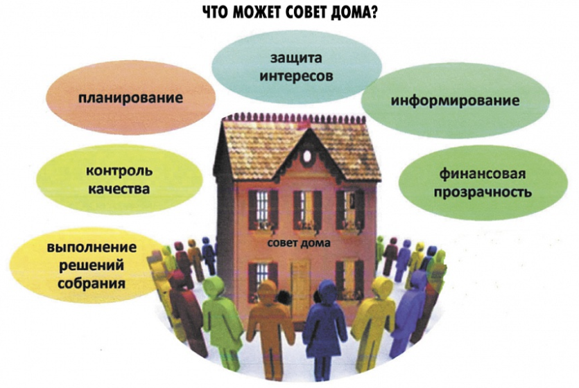 Может ли председатель совета многоквартирного дома представлять интересы собственников жилых помещений в суде