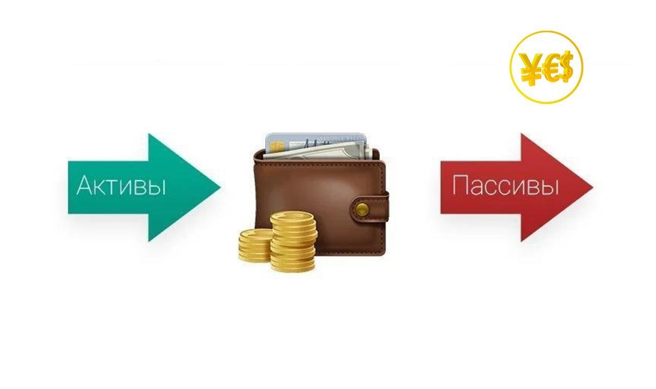 Вопросы и ответы. Финансовые активы и пассивы-что это?