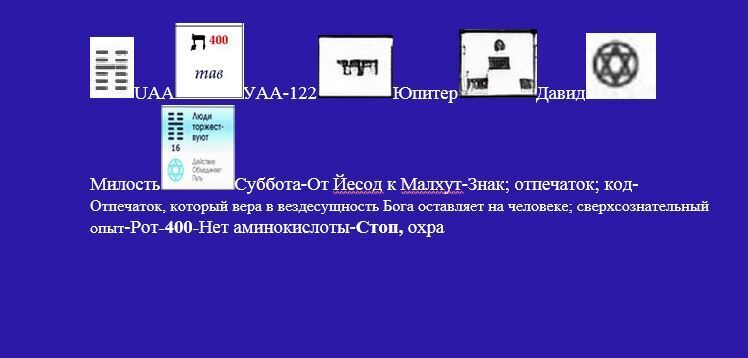 Фамилии, проявляющие мистерию 5 дома гороскопа, Лев