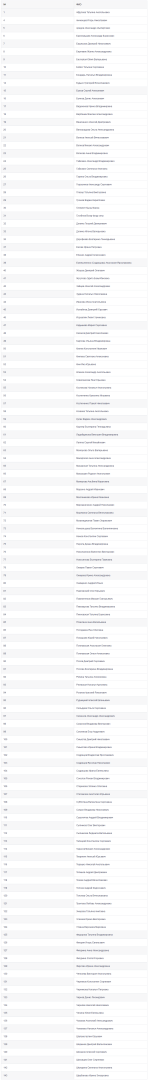 Обновлённый список погибших при теракте в "Крокус Сити Холле" опубликовало МЧС