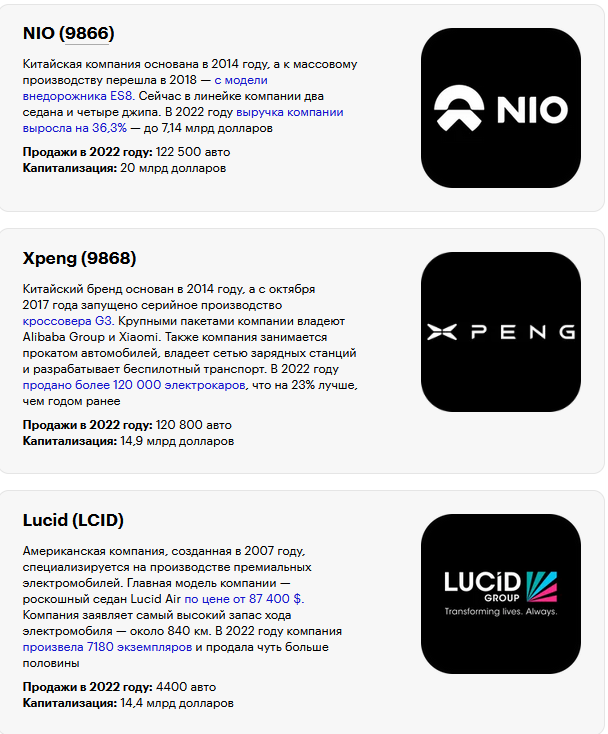 Электромобили в России. Перспективы и проблемы эксплуатации