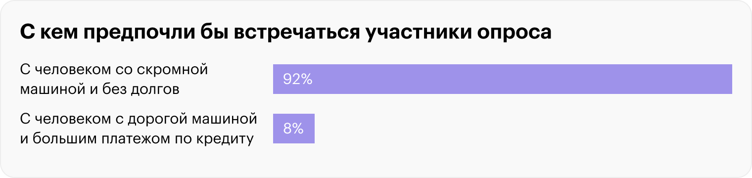 Деньги, любовь и уловки маркетологов