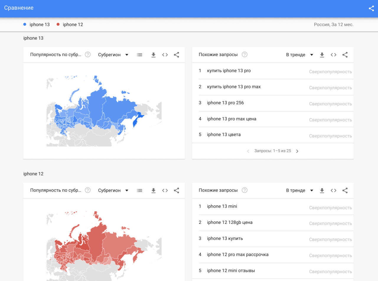 Освоение Google Trends: Руководство по использованию на Ютубе