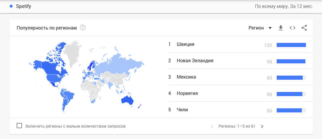 Популярность поисковых запросов. Популярность поисковых запросов