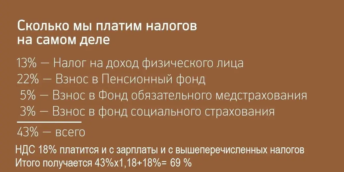 Налоги с донатов