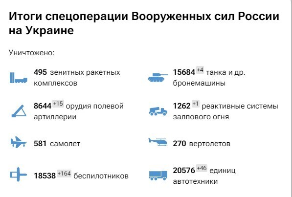 Карта спецоперации Вооруженных сил России на Украине на 03.04.2024 новости об СВО новые новости