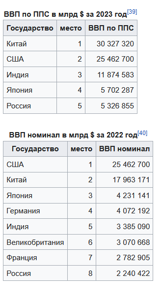 Рост российской экономики. Реально или это миф