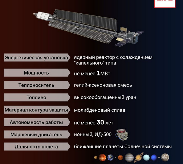 Грандиозные космические проекты России. Новая станция, атомные космические корабли и полеты в дальний космос