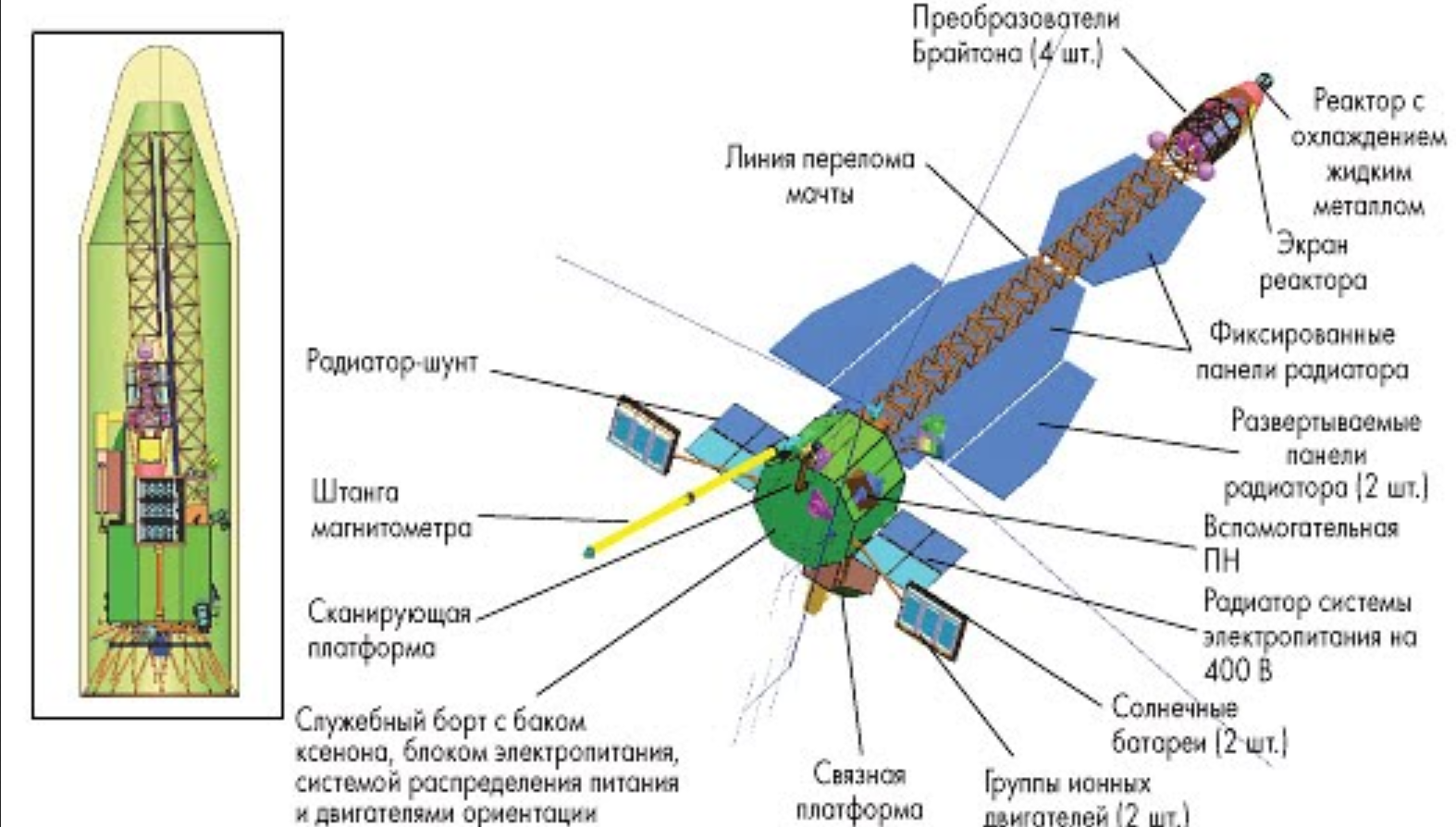 Грандиозные космические проекты России. Новая станция, атомные космические корабли и полеты в дальний космос