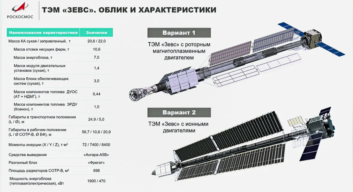 Грандиозные космические проекты России. Новая станция, атомные космические корабли и полеты в дальний космос