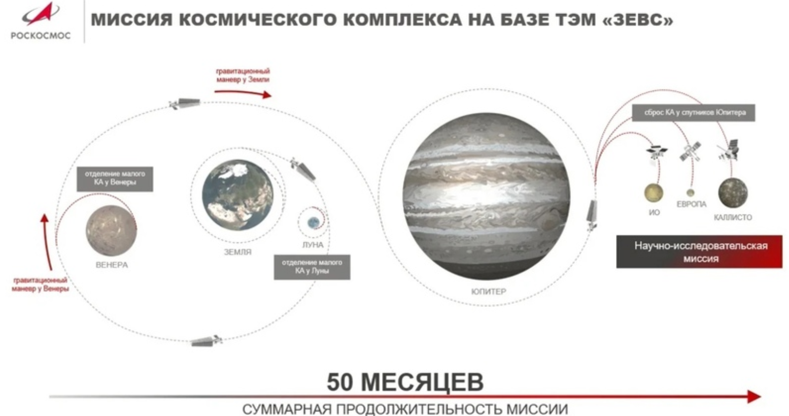Грандиозные космические проекты России. Новая станция, атомные космические корабли и полеты в дальний космос