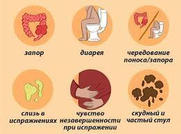 Синдром раздраженного кишечника