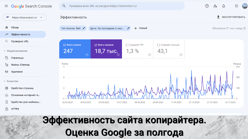 Эффективность сайта копирайтера. Оценка Google за полгода
