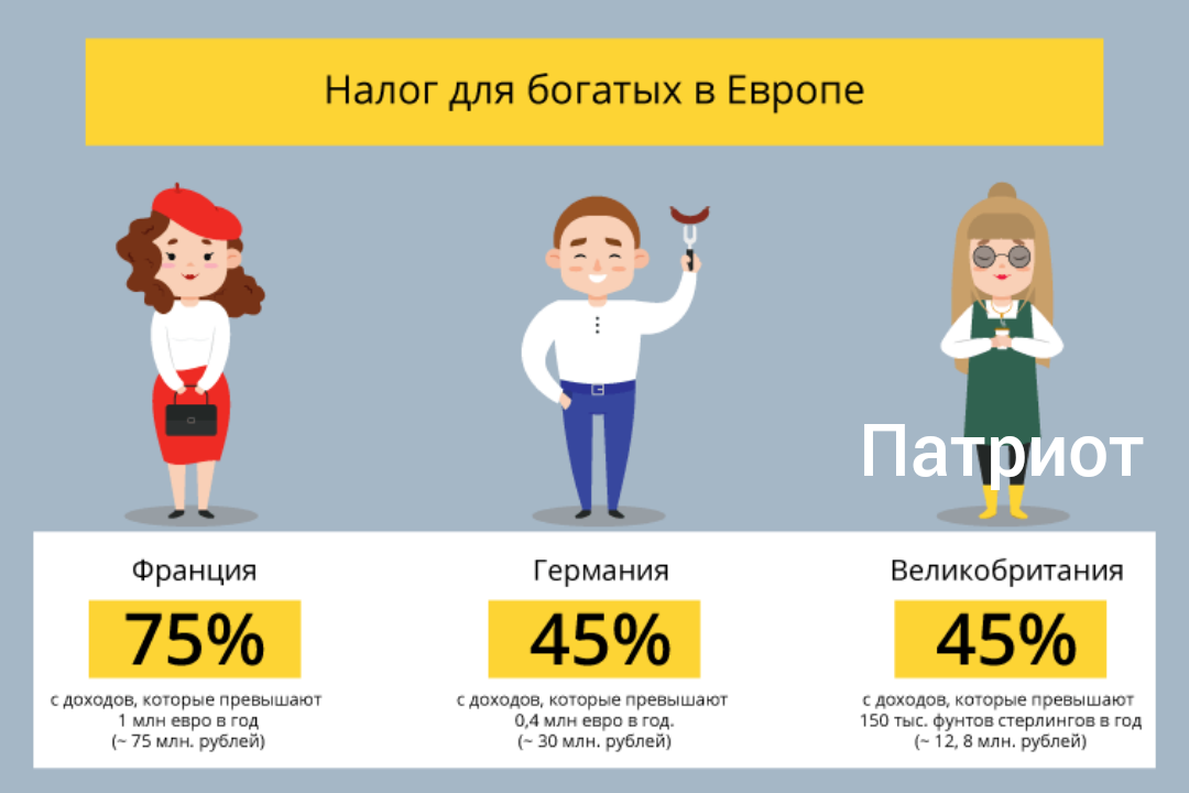 Ндфл 15 процентов с какого дохода 2025. Прогрессивная шкала налогообложения. Налог на богатых. Прогрессивная шкала НДФЛ. НДФЛ прогрессивный налог.