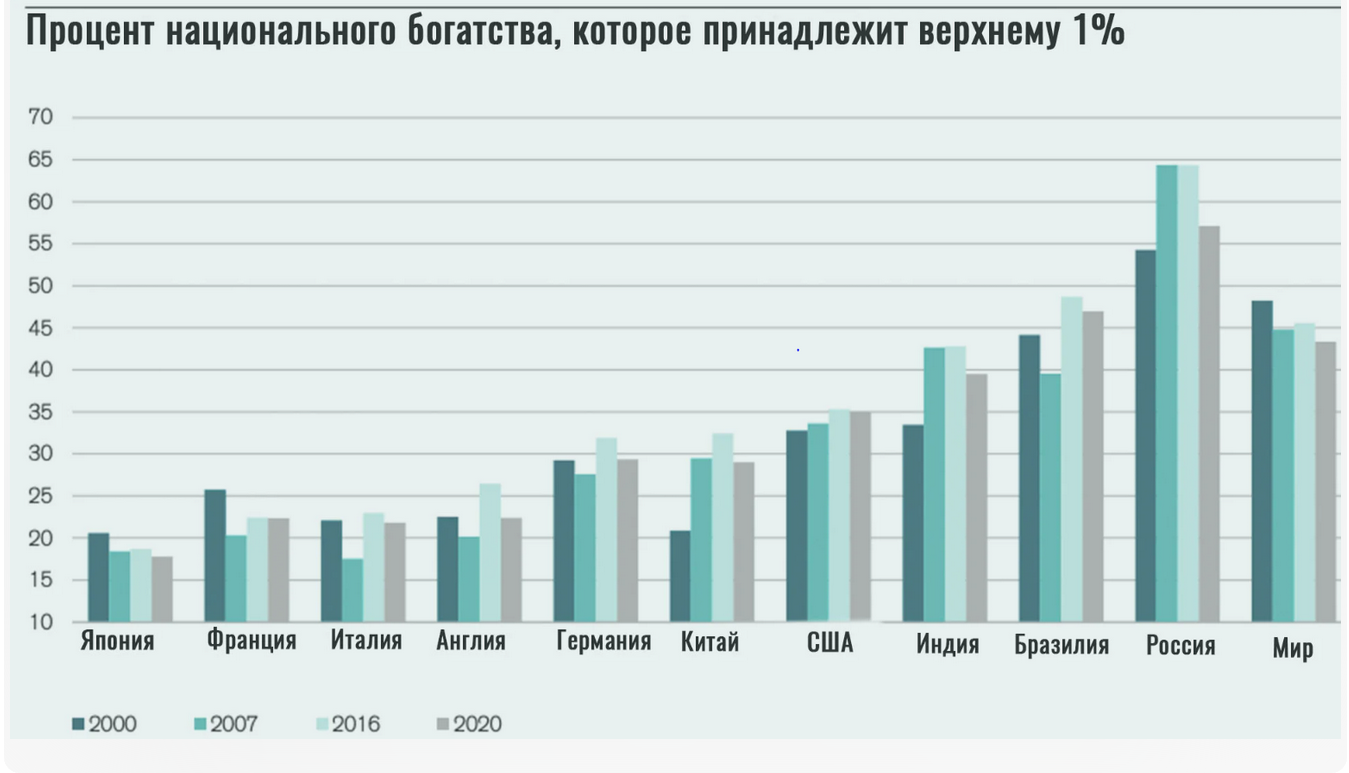 Новости из жизни олигархов. Является ли Россия царством олигархата