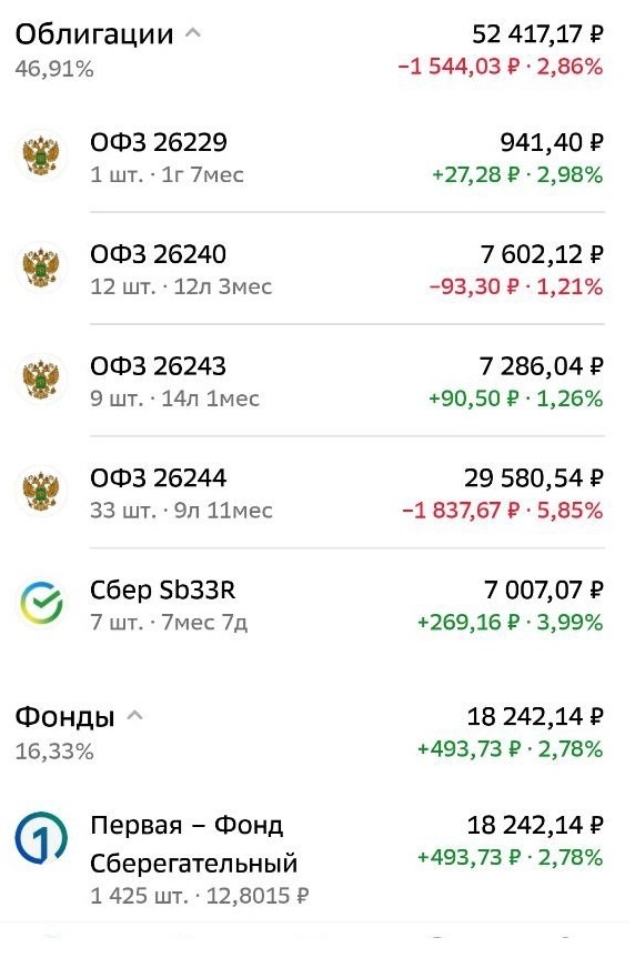 Как я откладываю на покупки ценных бумаг и какие акции, облигации, ПИФы мне удалось купить за 6 месяцев