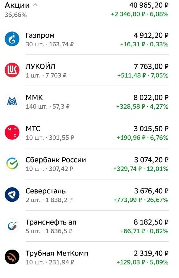 Как я откладываю на покупки ценных бумаг и какие акции, облигации, ПИФы мне удалось купить за 6 месяцев