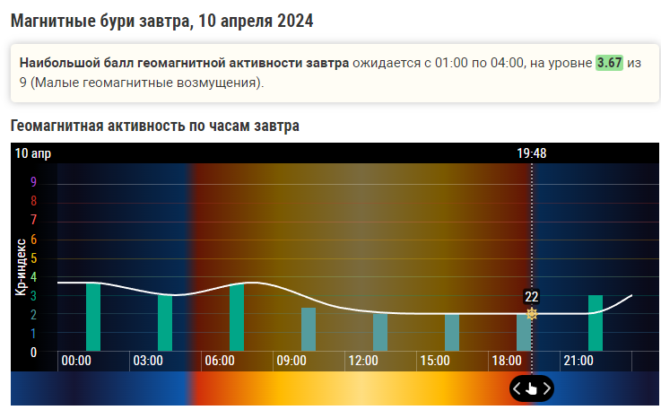 Магнитные бури на сахалине в апреле 2024