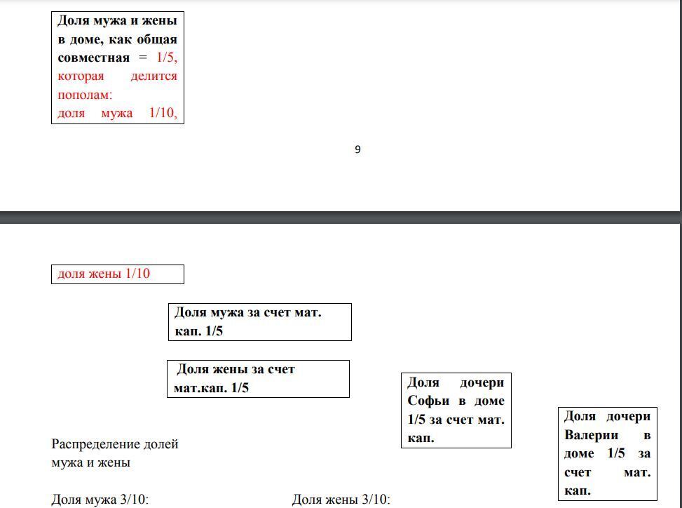 Почему возник спор о праве при определении долей детям