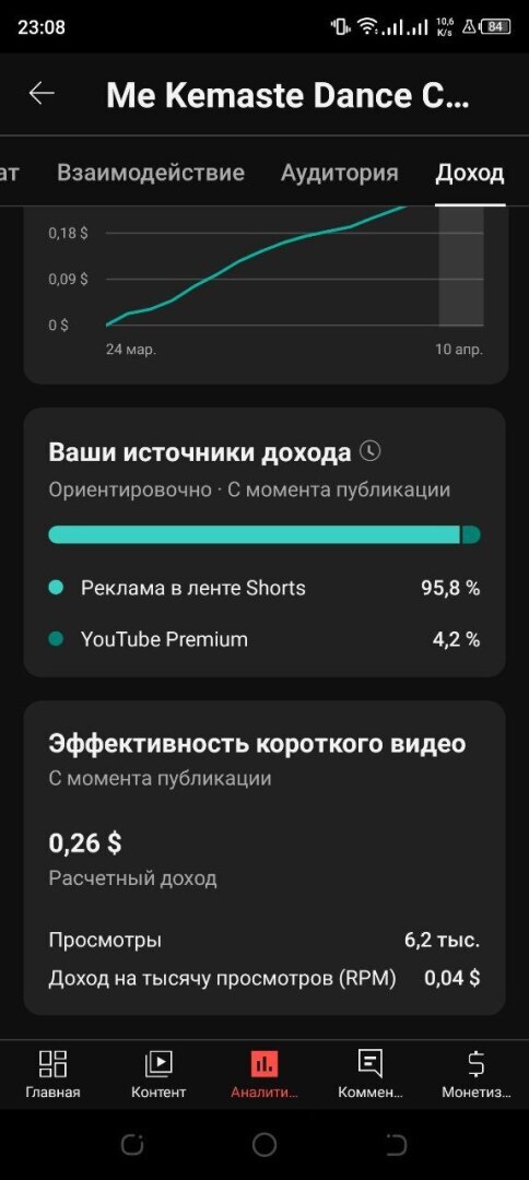 Сколько Ютуб платит за шортс видео? Авторский контент и плагиат!
