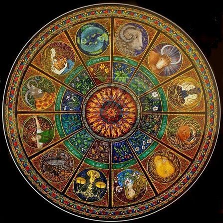 Фамилия в алфавитном зодиаке