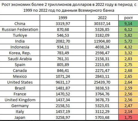 Догоним и перегоним Японию. Посоревнуемся с Индонезией. Новые прогнозы экономического роста России