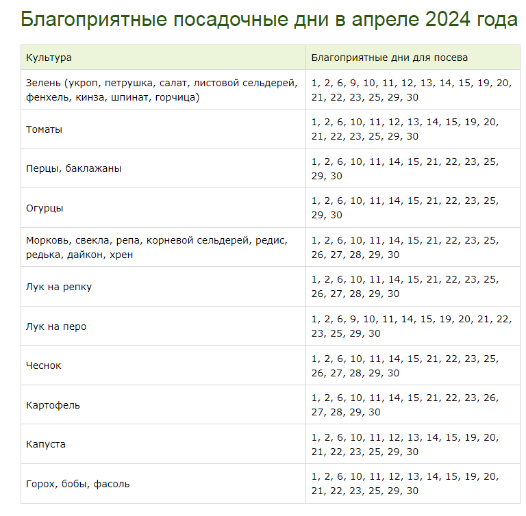 Лунный календарь на март 2024г омск