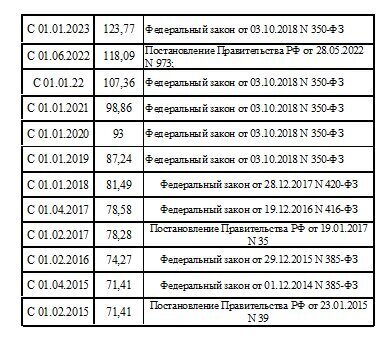 В старости мы можем рассчитывать только на минималку!