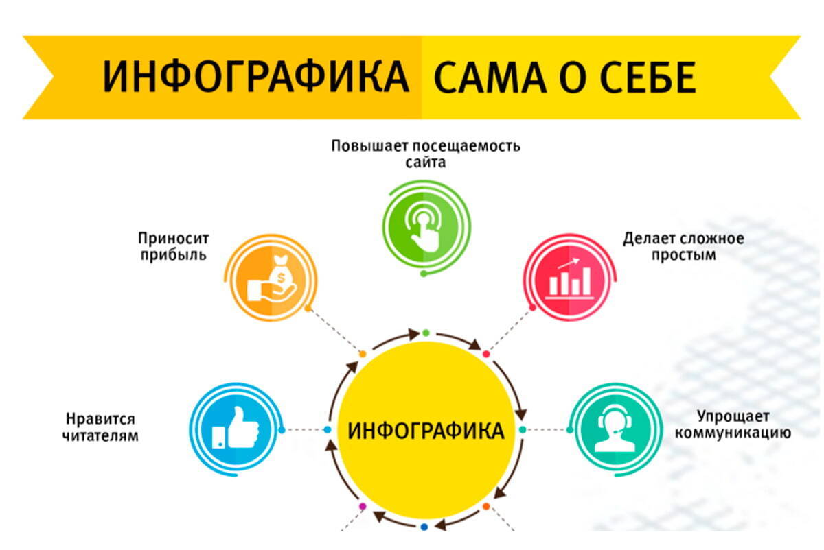 Инфографика: переводим информацию в картинки.