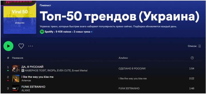 Песня "Да, я русский": Неожиданный Успех на Украинском Музыкальном Чарте