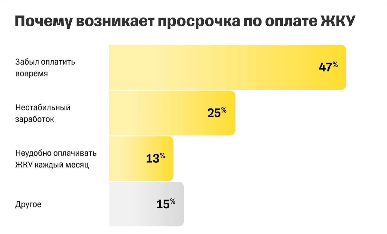 ЖКУ Москва и Московская область