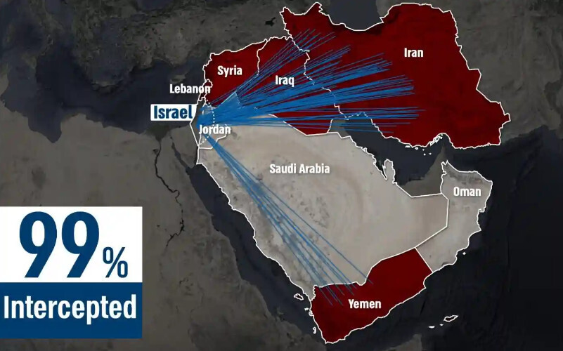 Иранская атака: Театр, срежиссированный Пентагоном, чтобы избежать войны?