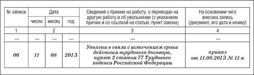 Можно ли уволить временно оформленную работницу на время декретного