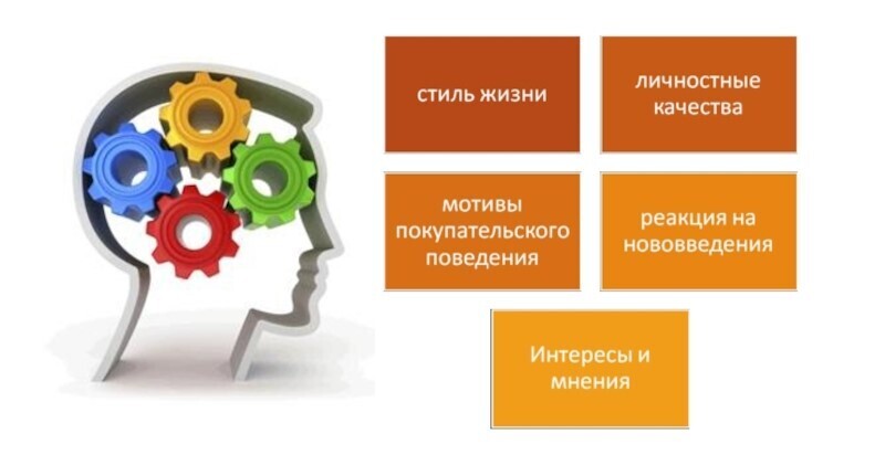 Психографическое сегментирование рынка: Понимание покупателей на новом уровне.