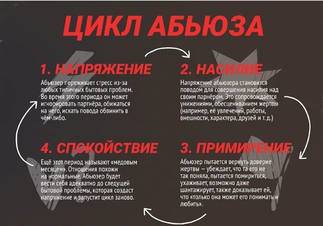 Абьюзер. Что делать?.. Бежать