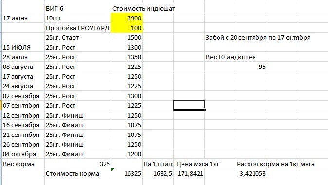 Личное подсобное хозяйство. А есть ли смысл его ведения?