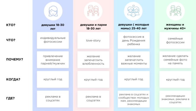 Методика 5W: Как сегментировать целевую аудиторию для успешного бизнеса.