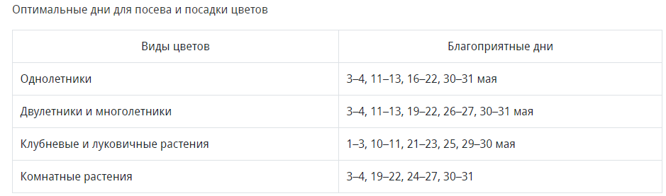 Лунный посевной календарь на май 2024 года.Май идет и дел невпроворот! Рекомендации для обильного урожая!
