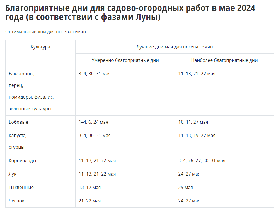 Лунный посевной календарь на май 2024 года.Май идет и дел невпроворот! Рекомендации для обильного урожая!