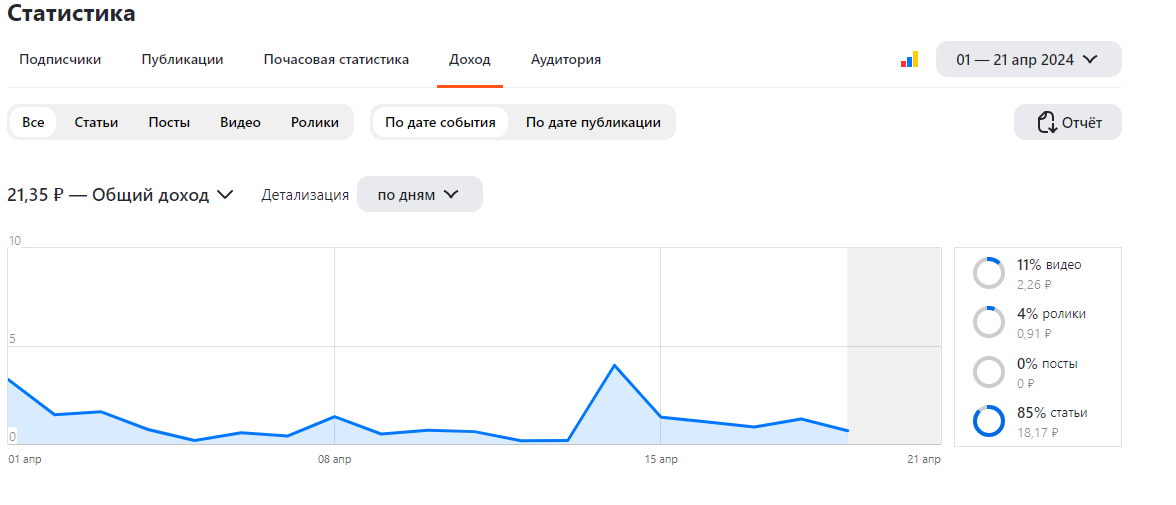 Нашла онлайн-подработку и радуюсь приезду губернатора Кубани