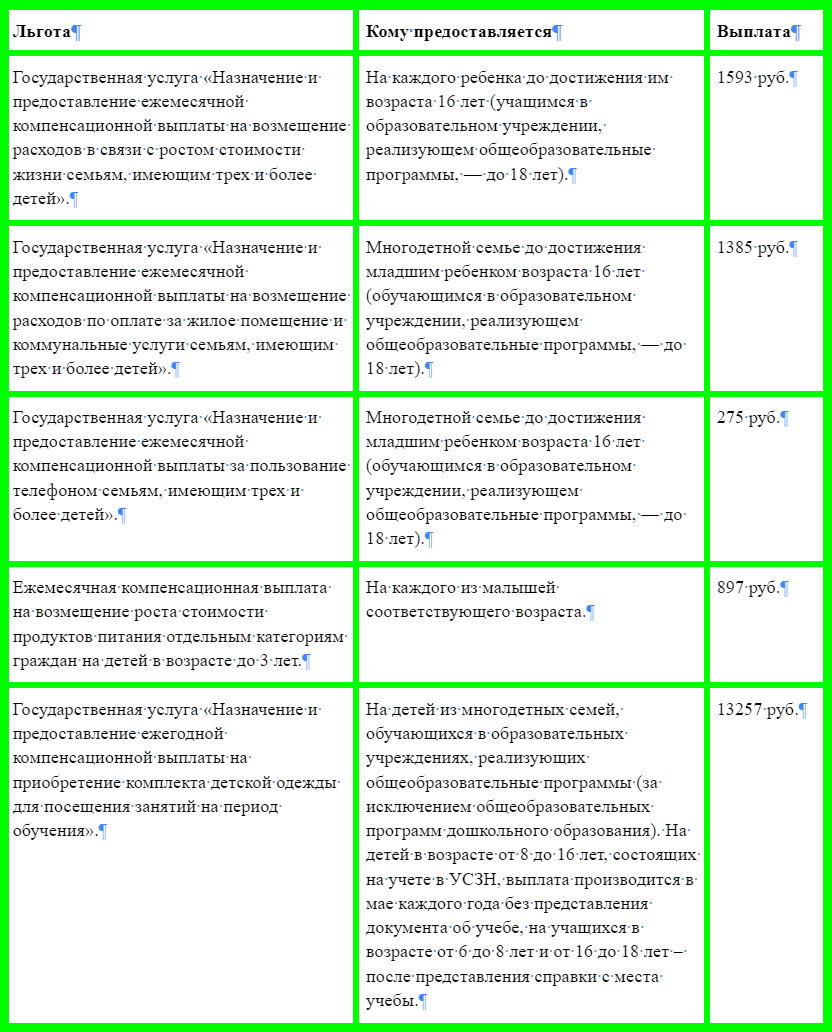 Преимущества московской прописки для многодетных семей