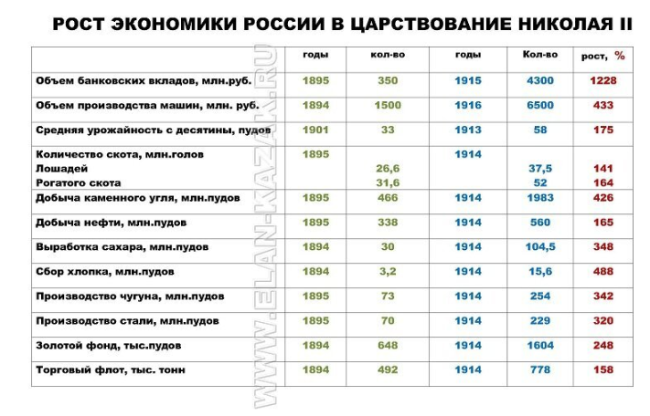 Николай Второй и наши боевые дроны. Что общего в истории. Часть 2