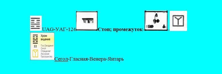 Веритас Израиля