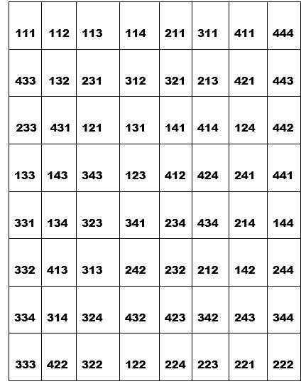 Сравнительный анализ 64 кодонов на основе книг Ричарда Радда "Генные Ключи" и Дж. Хуртак "Ключи Еноха"