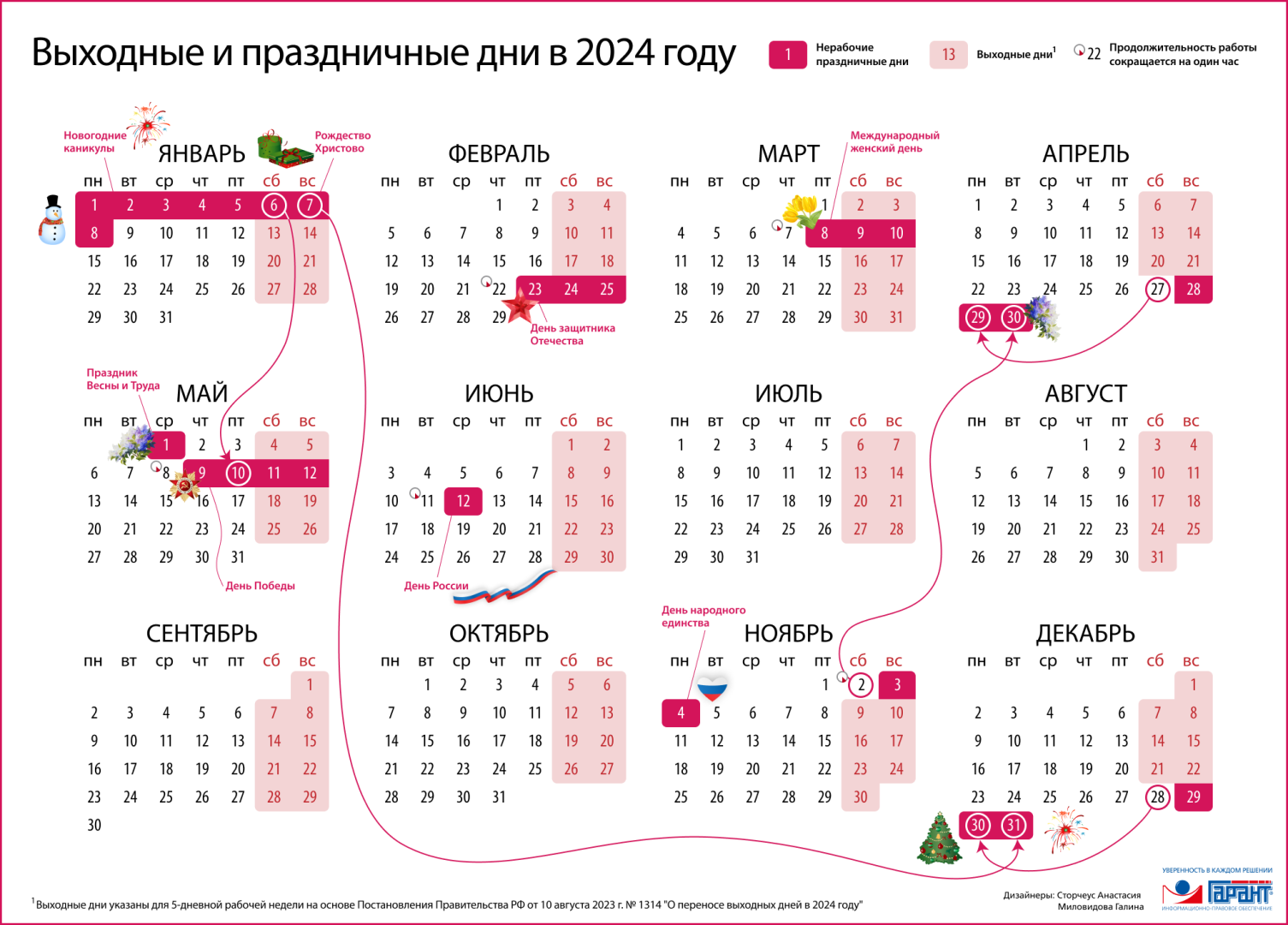 Майские праздники — 2024. Сколько будем отдыхать и работать. Россиян ждет шестидневная  рабочая неделя.Официальные выходные на майские праздники в 2024