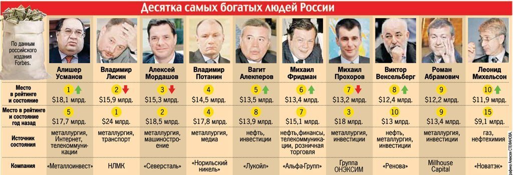 Повернись лицом к народу! Сделай левый поворот!