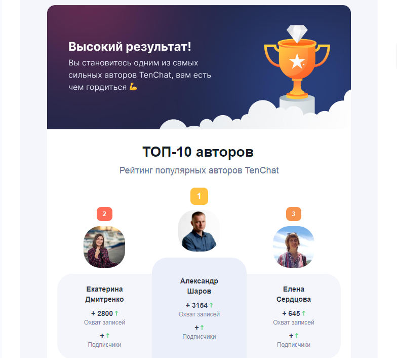 Первое место в TenChat среди авторов из Севастополя