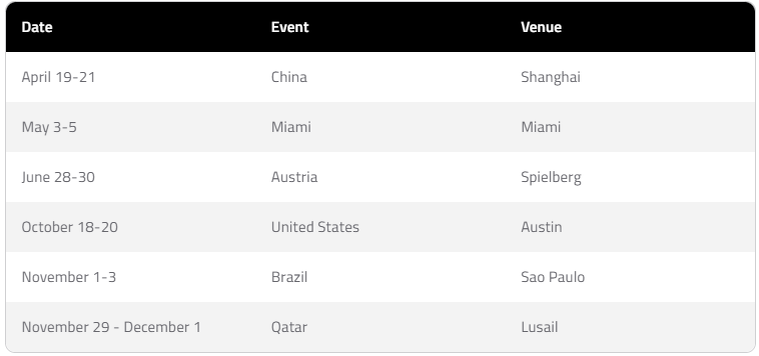 Руководство для новичков: календарь Формулы-1