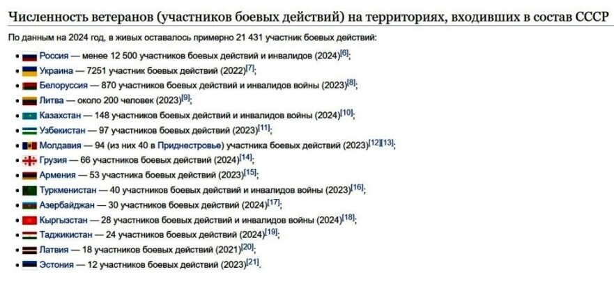 Поредевшие ряды ветеранов ВОВ. Сколько их оставшихся в живых